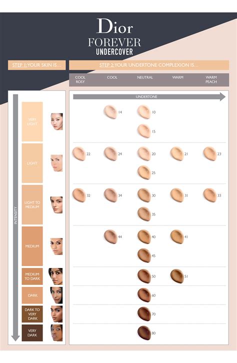 dior foundation chart|dior forever undercover foundation sample.